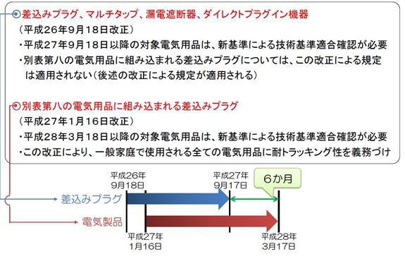 日式插头南德TUV认证检测新要求