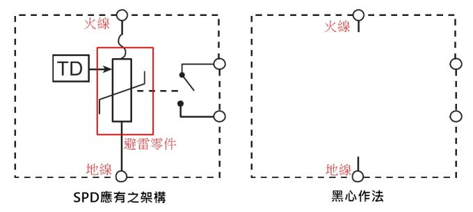 为什么(SPD)浪涌；て魍萍鯱L认证不推荐IEC标准？