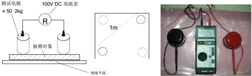 外貌电阻测试