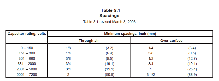 Terminals，端子间距离需要切合UL 810 Table 8.1的间距规范。