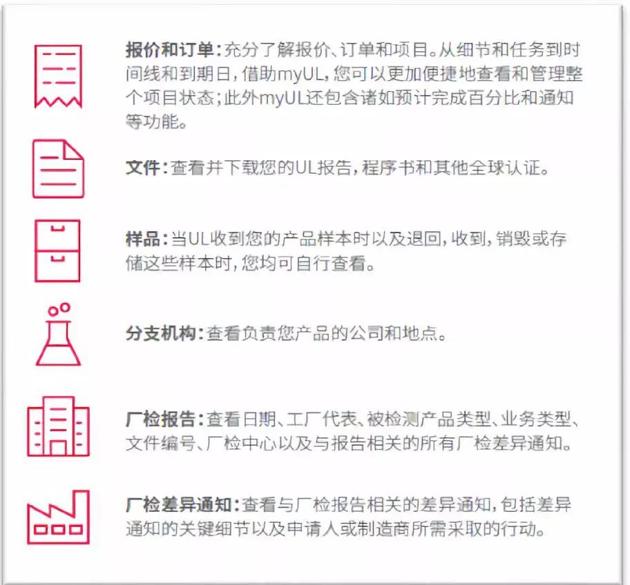 报价/订单、UL 报告/证书等文件、样品以及厂检报告和厂检差别通知。