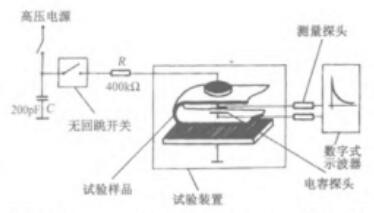 GJB 2605-1996 静电屏蔽感应峰值电压测试装置图