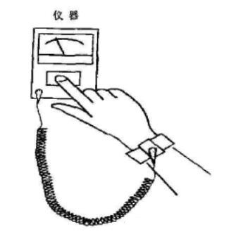 EPA腕带衣着下电阻的测试