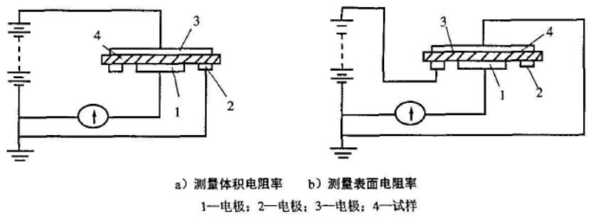 外貌、体积电阻测试