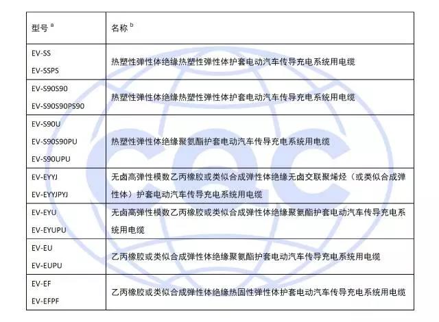 电缆常用型号（含产品代号）及名称