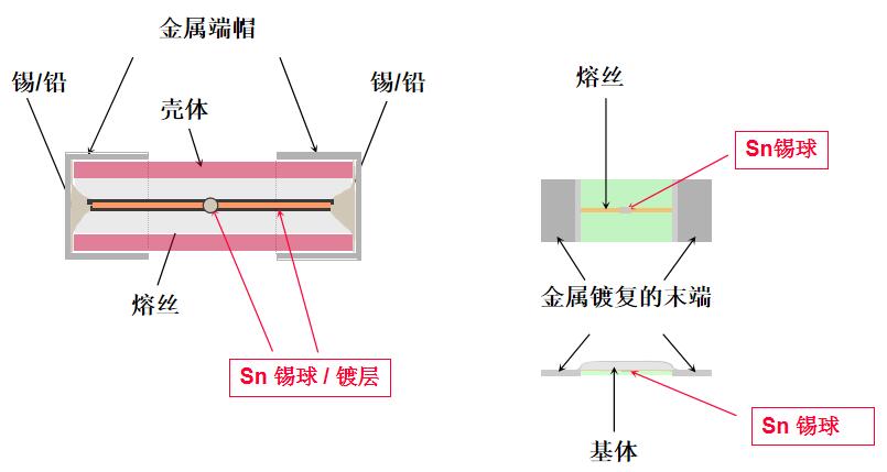 UL 248-14辅助包管丝基础结构