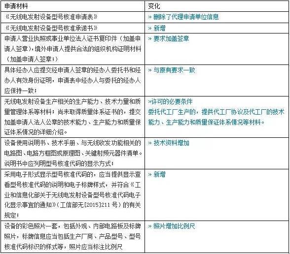 新SRRC认证申请资料变革