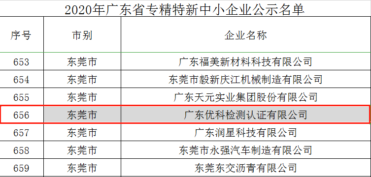 好消息！广东尊龙凯时人生就是搏乐成入选“2020年广东省专精特新中小企业”