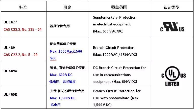 断路器UL认证标准