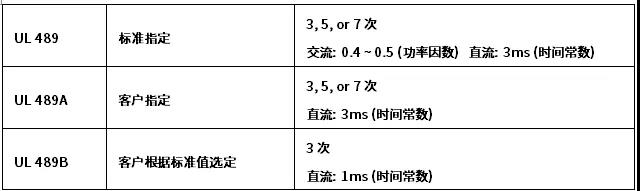 断路器UL分断测试要求