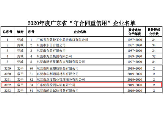 广东尊龙凯时人生就是搏检测荣获“2020年度广东省守条约重信用企业”称呼