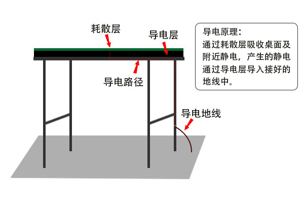 防静电胶垫哪里可以测试？测试用度几多？