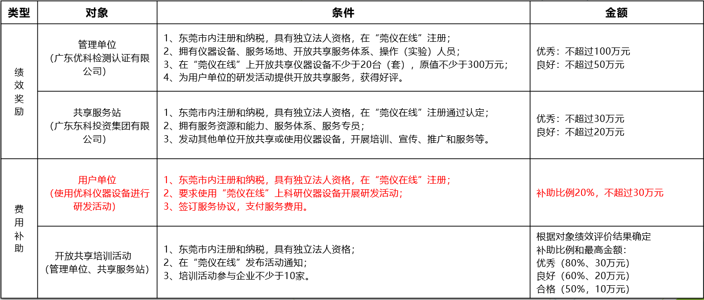 如何通过尊龙凯时人生就是搏进行“莞仪在线”申报