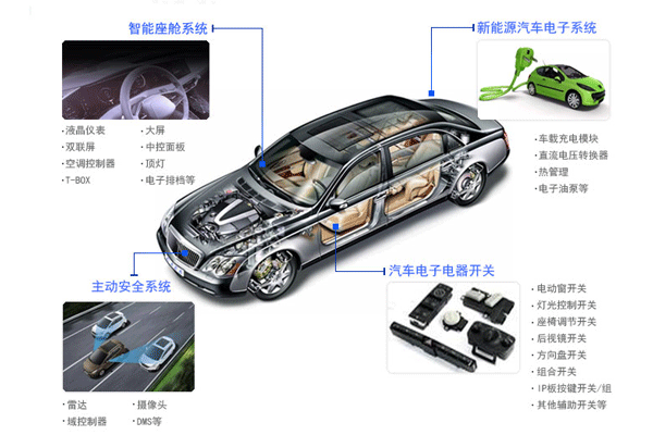 汽车电子产品测试第三方检测机构？用度周期