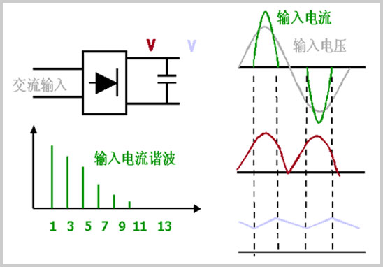 Harmonics谐波电流测试-1.jpg