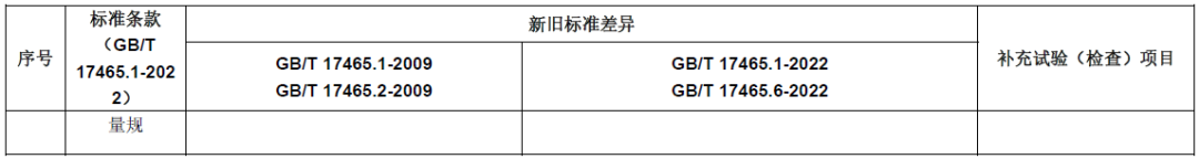 TC07决议-新旧标准差别和及增补试验