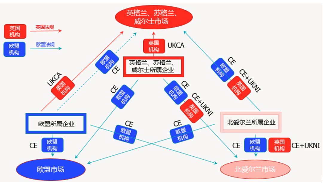 北爱尔兰是否并不要求使用UKCA标记.png