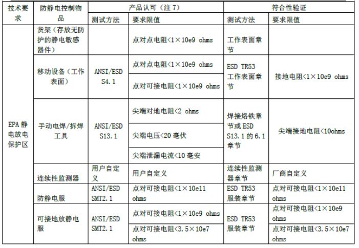 EPA；で问刂