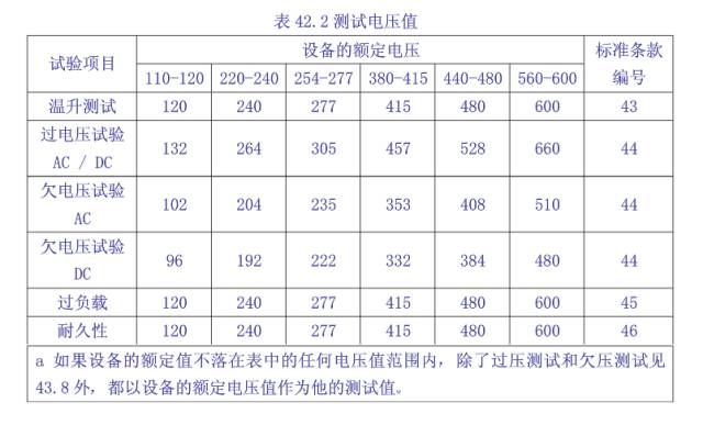 工业控制类产品UL508认证测试要求