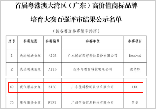 喜讯-尊龙凯时人生就是搏进入“湾商赛”百强名单-1.jpg